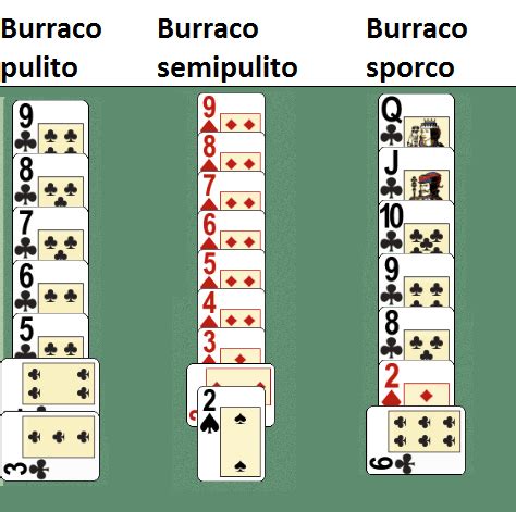 Burraco: Regole, Carte, Punteggio, Trucchi .